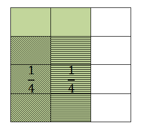 grid-div2