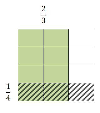 grid1