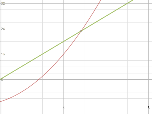 pool-graph3